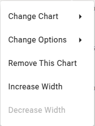 Chart customisation menu